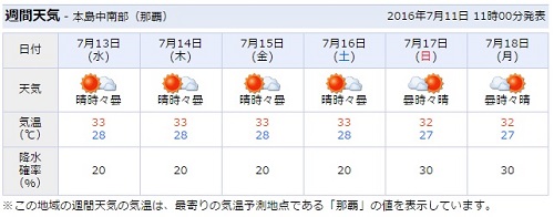 11日・3連休キャラバンの準備を!