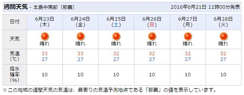 21日・父の日のプレゼント!