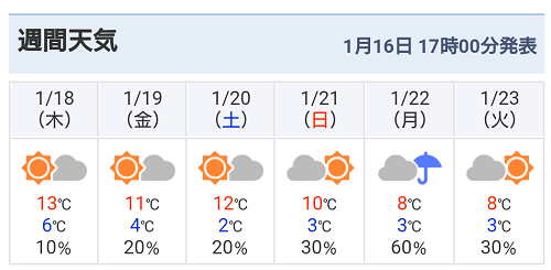 18日・大阪2日目はたこ焼きと焼きそば!
