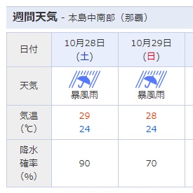 26日・ゴーゴーカレーに行って来ました!